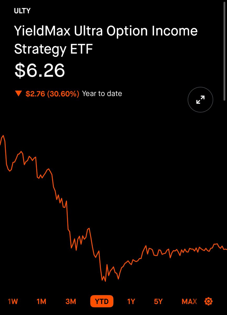 Daily reminder that Yieldmax funds are for suckers