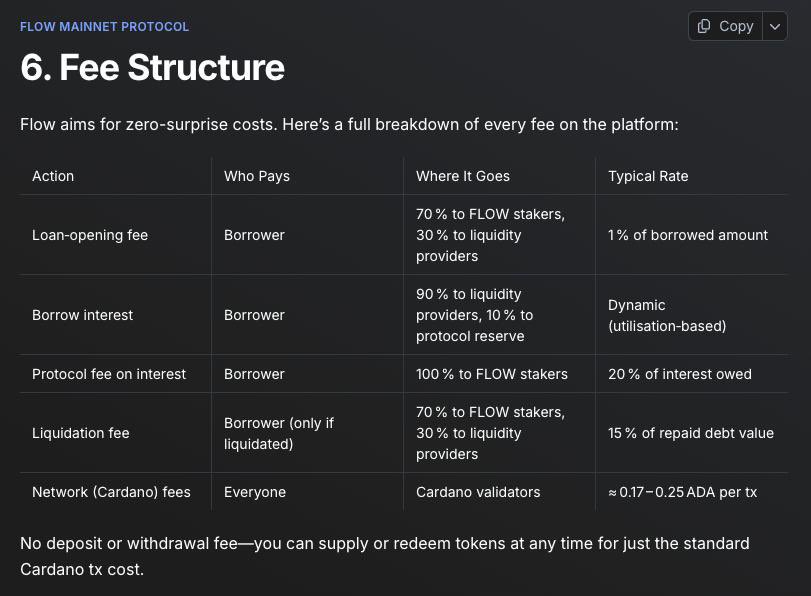 flowdefi's tweet image. We think we’ve put together one of the best fee structures in the industry 💸

▫️ 70% of opening fee to flow stakers
▫️ borrow rate is dynamic and 90% to lp
▫️ interest fee 100% to flow stakers
▫️ liquidation fee 70% to flow stakers

Time for rewards to pile up for stakers and lp