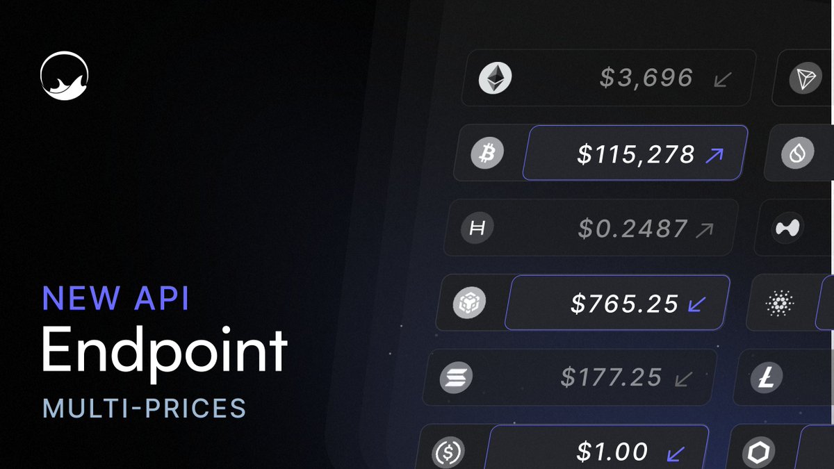 New endpoint has arrived 📦

Let's unpack...

/api/1/market/multi-prices

→ Supports both GET and POST methods to fetch real-time prices for up to 50 tokens

Comes with:

→ Latency-optimized weighted average prices for any onchain asset
→ 50ms response time for 50 assets
→ 0