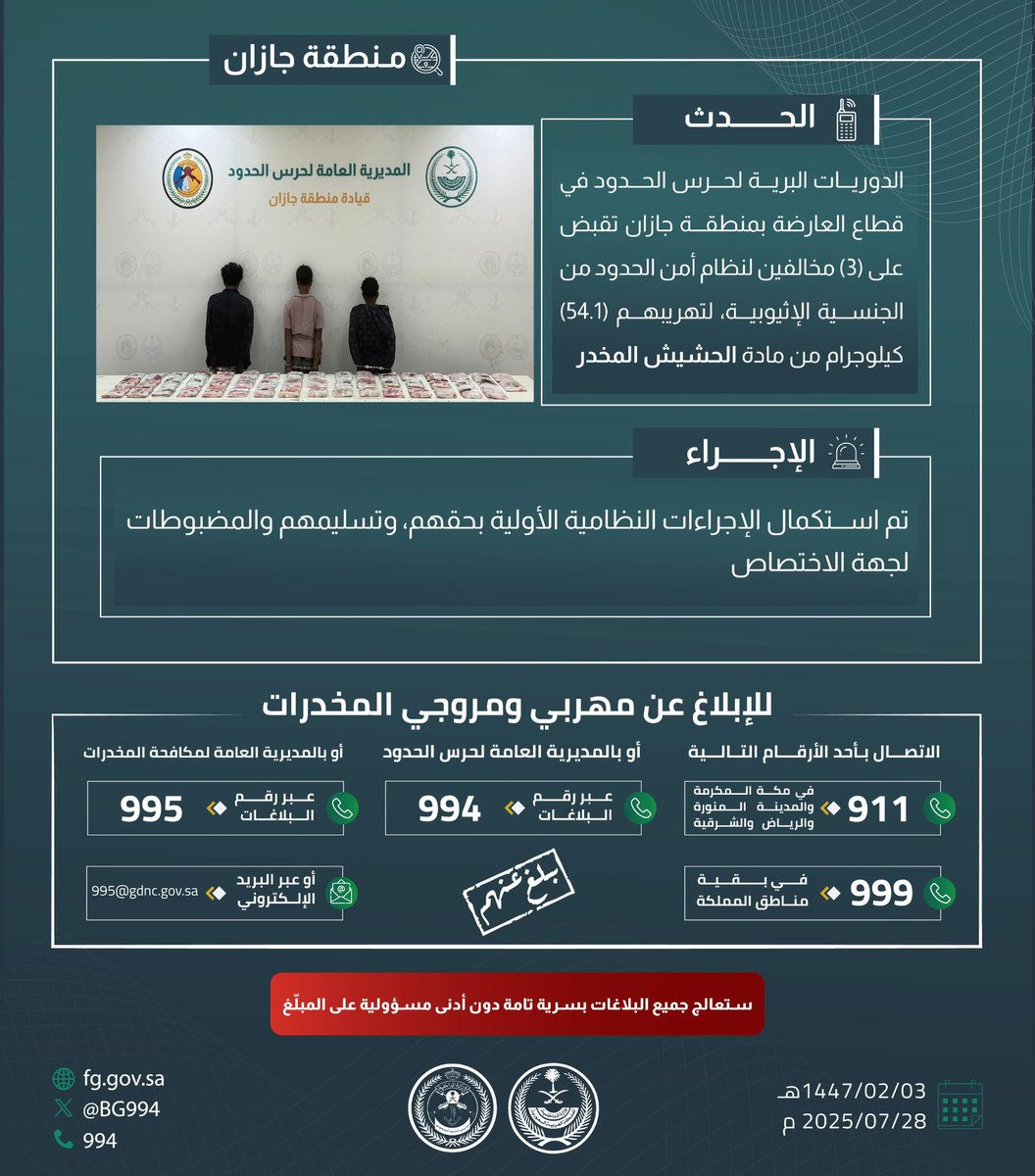 #حرس_الحدود بمنطقة جازان يقبض على (3) مخالفين لنظام أمن الحدود لتهريبهم (54.1) كيلوجرام من مادة الحشيش المخدر.
#الحرب_على_المخدرات 
#بالمرصاد