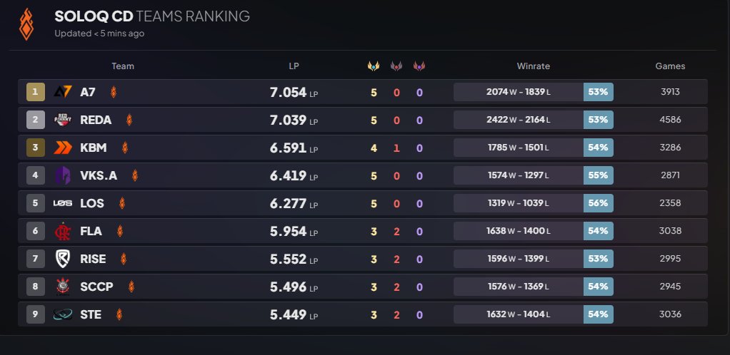 TOP 1 SOLOQ CD/BR✅
⏳...