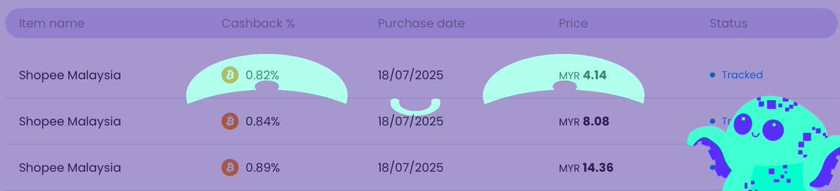Thank you <a href="/laguna_network/">Laguna Network (🐙, 💰)</a>’s OPII for tracking my order from <a href="/ShopeeMY/">Shopee Malaysia</a>. 

Gathering resources and getting cashback in crypto for my capstone project. 🫵🏼😗

Life is good
x.com/laguna_network…