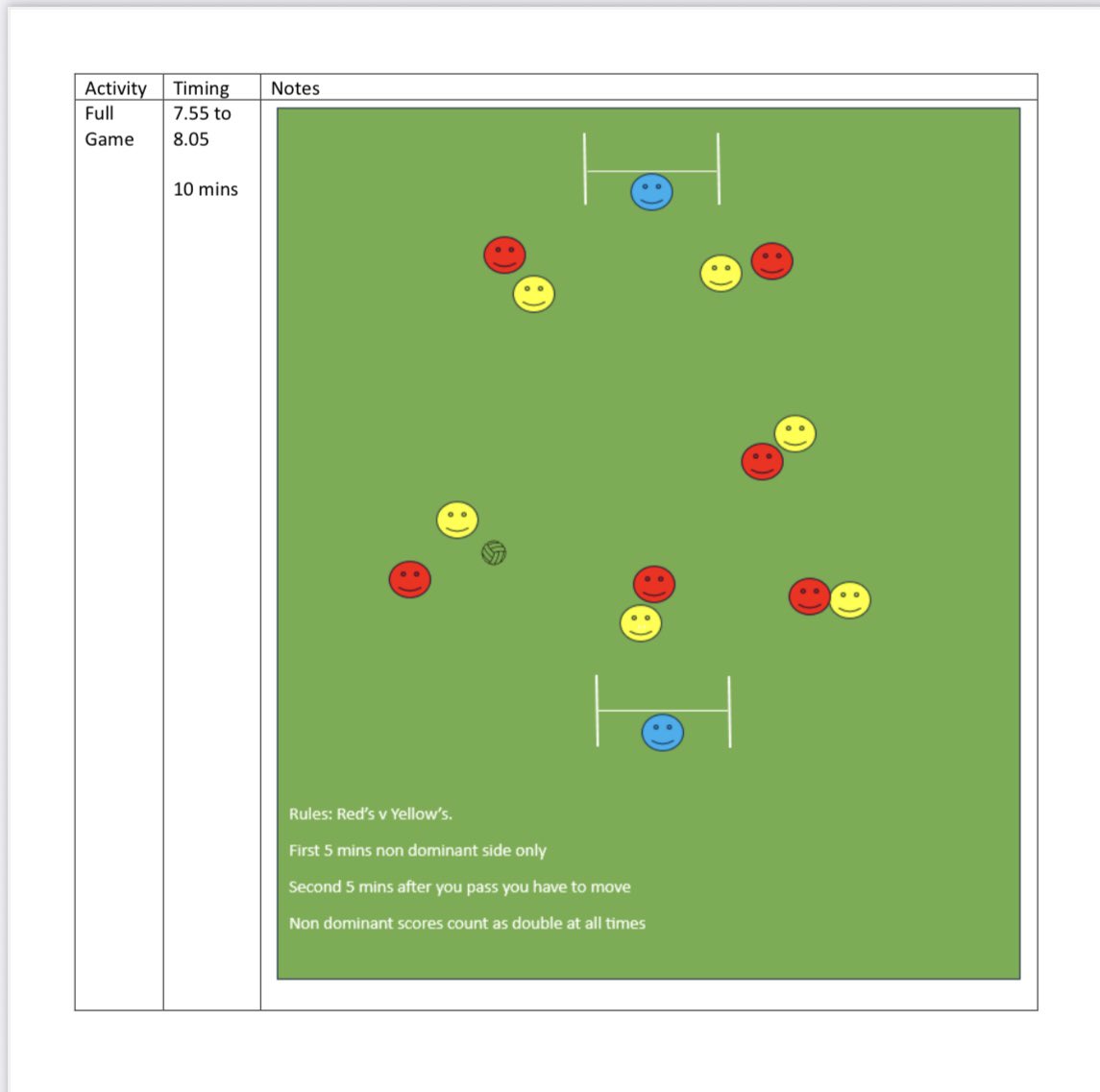 U15 session a couple of weeks ago for anyone interested. Boys enjoyed it

Trying to put a bit of focus on the non dominant side

The dream is to be as comfortable on the ball as the Kerry boys 🏐🤤 

Any improvements, let me know