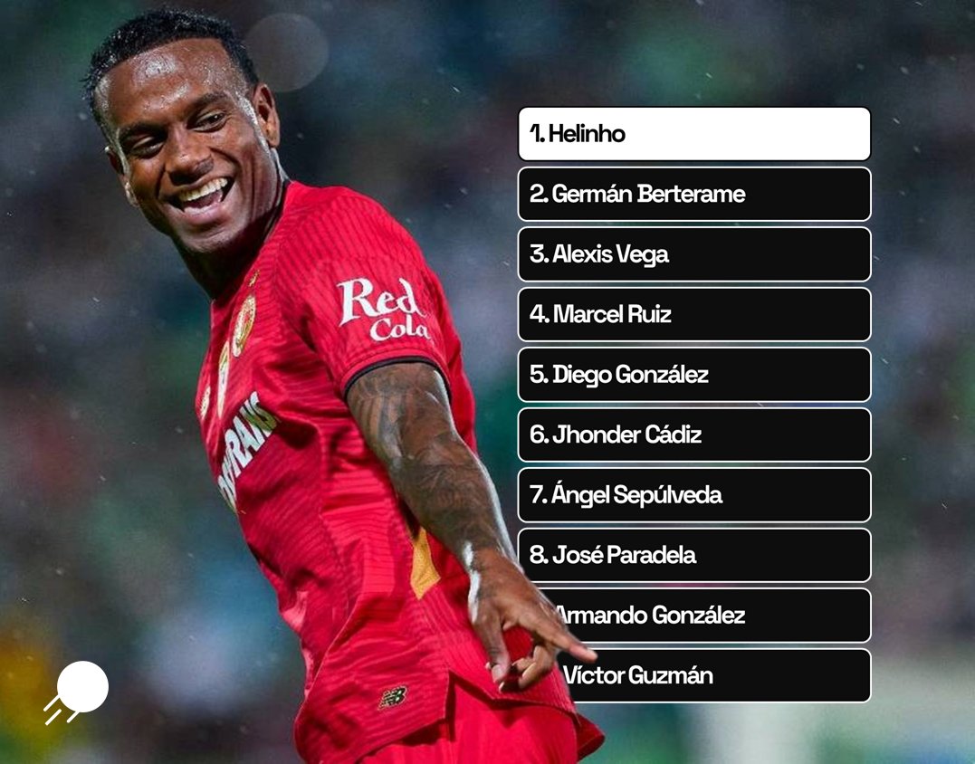 Más goles producidos sin contar penaltis (desempate por cantidad de minutos disputados)