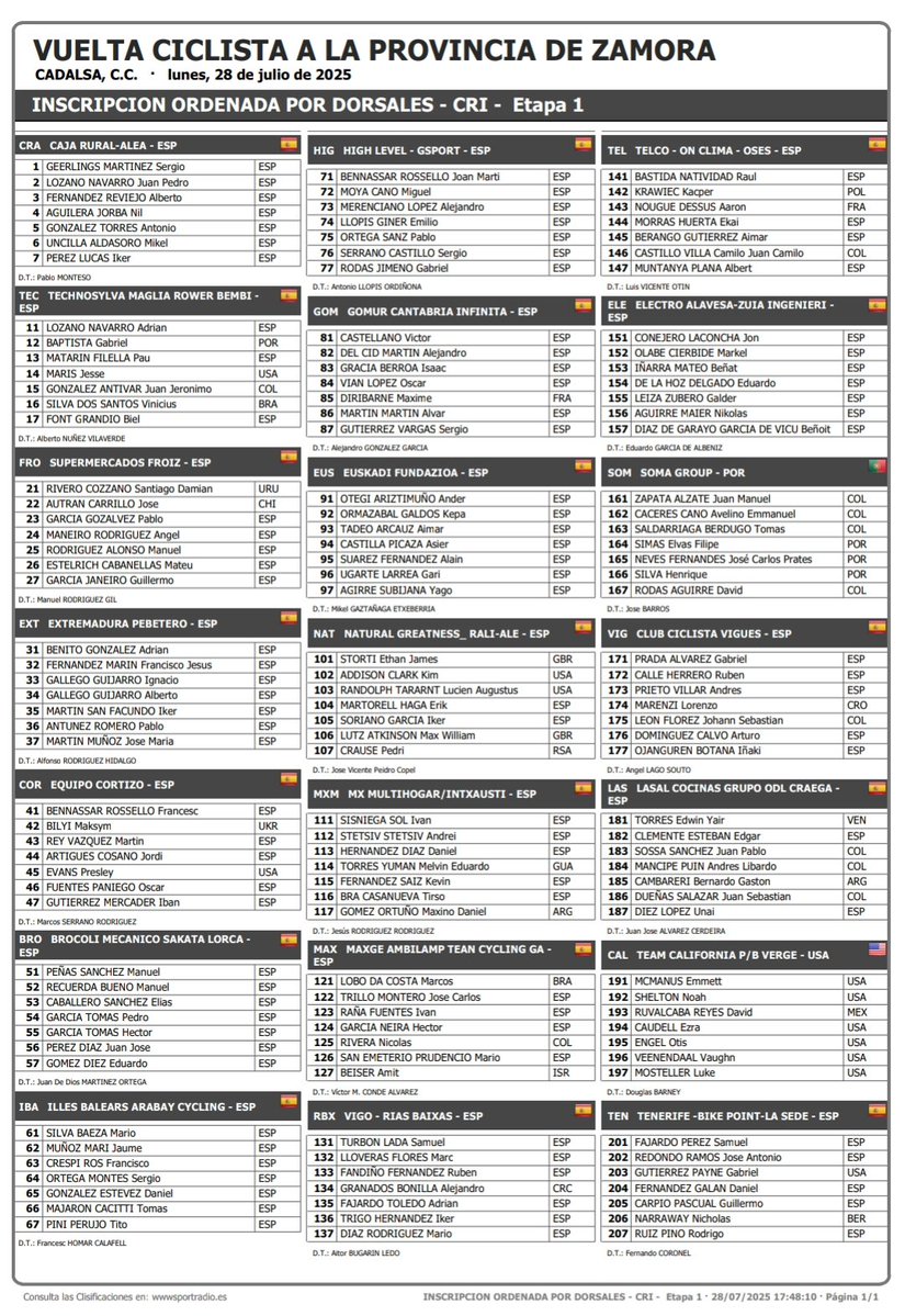 #VueltaProvinciaZamora25
📝 Inscripción definitiva de la prueba.