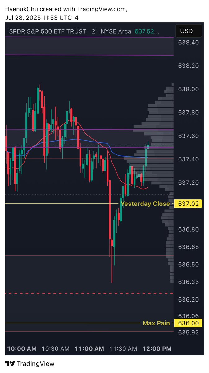 HyenukChu's tweet image. $SPY 
Hook Pattern 
Brutal!!!