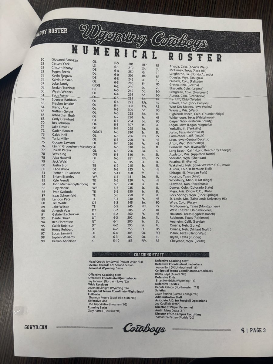 Roster for fall camp: