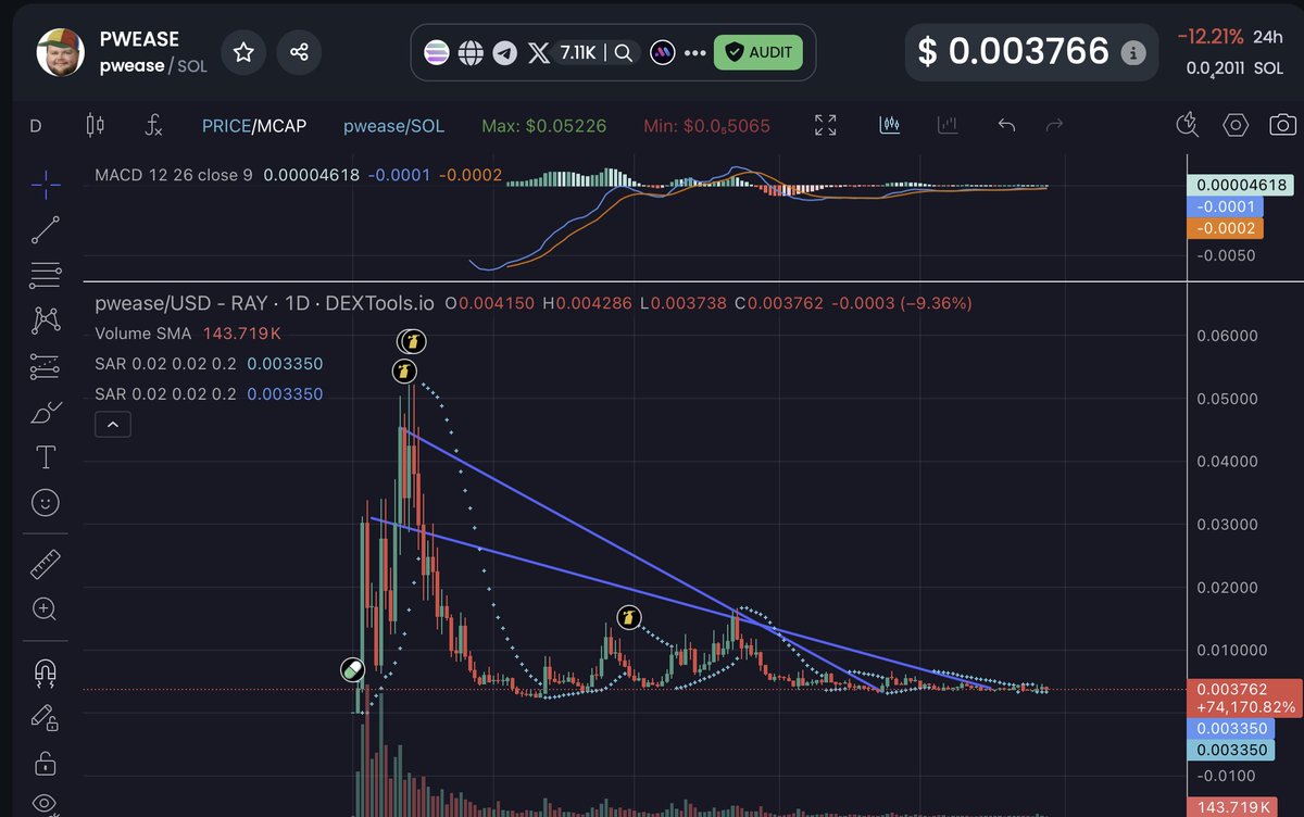 mavonchain's tweet image. $PWEASE the thesis is simple. You BUY bottom charts like this for increased r/r
The VP clearly thinks it's funny. Trump has shared it .
Beetle has included in art work with most recent art that included some of the top projects in crypto like Pudgy Penguins, Punks
we all seen…