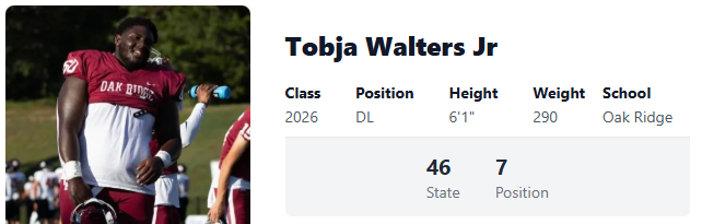 Still Available .....#TNHSFB 

#TN2026 Oak Ridge (DT) <a href="/tobja_walters/">Tobja Walters</a> 

- Athletic, disruptive guy w/ powerful hands
- I like the potential here (Great worker, high character)
- Current #PRZTN 46th ranked prospect (7th DL)

prepredzone.com/player/tobja-w…

#Wildcats  #EastTN26 

#CSS