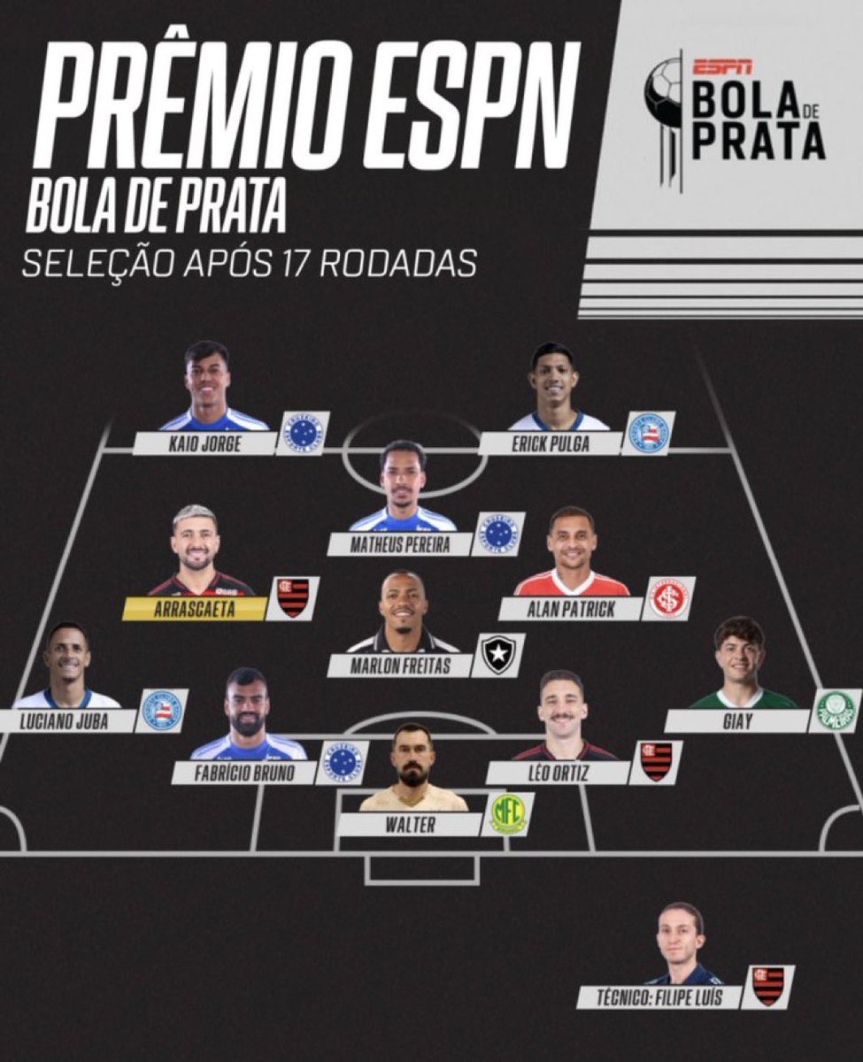 🚨 Seleção do Prêmio Bola de Prata da ESPN após 17 rodadas.

📸 [ESPN]