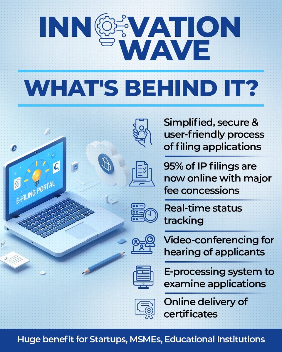 There is an innovation revolution underway. 💡🇮🇳

Powered by the skill and talent of our innovators &amp; entrepreneurs and driven by key policy reforms and digitisation, India has seen a 44% surge in IP filings in the last 5 years.

📖 pib.gov.in/PressReleasePa…