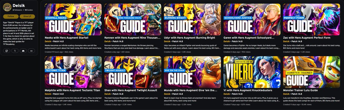 Egor Popov (@deis1k) on Twitter photo My guides on <a href="/TFT_Academy/">TFTAcademy</a> about Hero Augments are ready for the new set release.
Each guide includes:
• Level 9 boards
• Item recommendations
• Best artifacts & radiant items
• Augment recommendations
• Early/mid game
• Power Ups
• and tips! My guides on <a href="/TFT_Academy/">TFTAcademy</a> about Hero Augments are ready for the new set release.
Each guide includes:
• Level 9 boards
• Item recommendations
• Best artifacts & radiant items
• Augment recommendations
• Early/mid game
• Power Ups
• and tips!