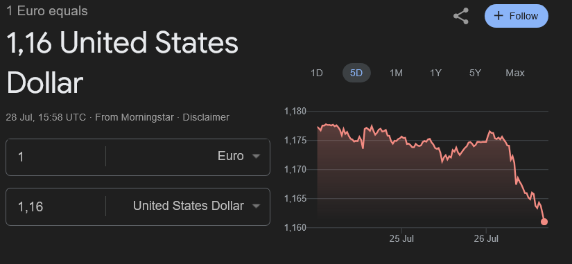 The value of the Euro is crashing in response to the Commissions "deal".