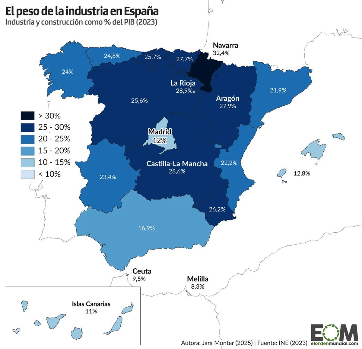 🗺️Así es el mapa de la industria en España.

El sector representa más de un 20% del PIB en la mayoría de comunidades autónomas. 

¿Dónde tiene más peso?
👉 Navarra
👉La Rioja
👉 Castila- La Mancha

¿Y dónde tiene menos peso?
👉 Madrid
👉Ceuta
👉Melilla

Los grandes pilares de la