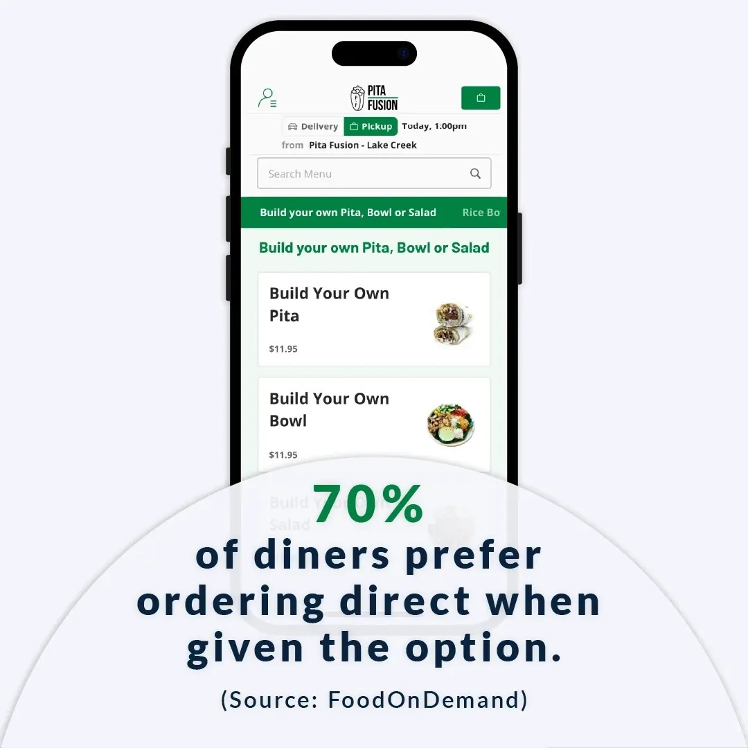 Third-party apps helped in a pinch, but 70% of diners prefer to order direct. Independent #restaurant operators are shifting to first-party for better margins, more control, and loyal guests. Here’s why: hubs.li/Q03z410Q0