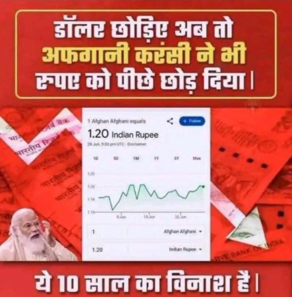 अब तो लग रहा पीएम के जोड़ो का दर्द बढ़ गया है साला रुपया गिरता ही जा रहा है  अब साला अफगानी करेंसी से भी नीचा गिर गया लगता है मोदी जी कि कार्यकाल में पाकिस्तानी रुपया तो इंडियन रुपये के बराबर हो सकता मोदी जी बहुत मेहनत कर रहे दिन रात रंग लेके आएगी मेहनत