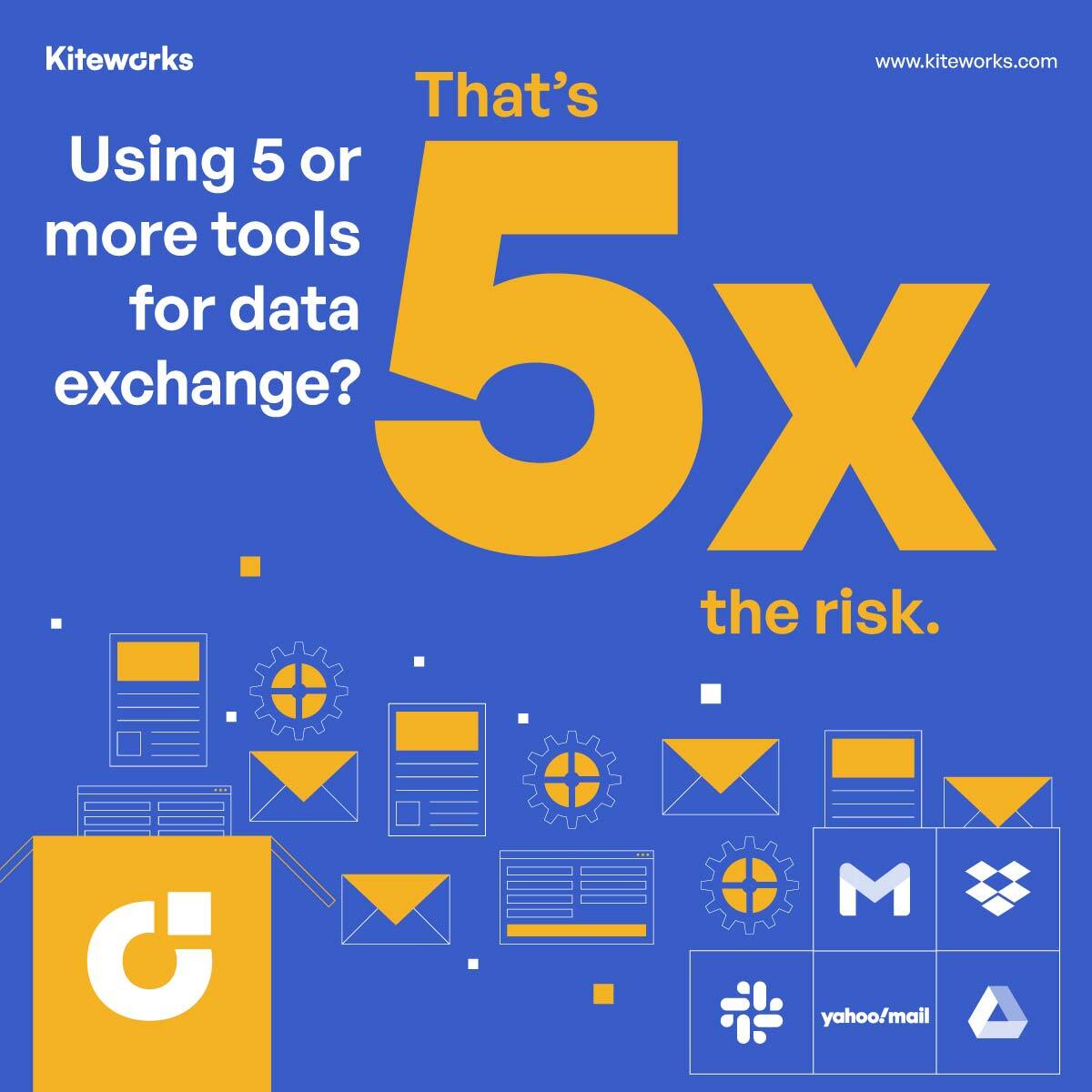 Kiteworks's tweet image. Imagine this: Legal shares via email. HR uses Dropbox. Finance uploads to a third-party portal. Who’s tracking access? Who owns compliance? Enter the #Kiteworks PDN: one secure platform that governs every file, message, and transfer together.
👉 Visit our website to learn more.