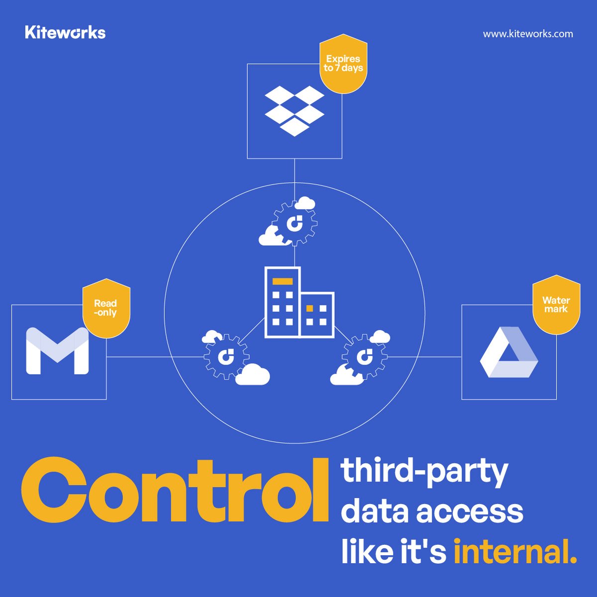 Kiteworks's tweet image. Imagine this: Legal shares via email. HR uses Dropbox. Finance uploads to a third-party portal. Who’s tracking access? Who owns compliance? Enter the #Kiteworks PDN: one secure platform that governs every file, message, and transfer together.
👉 Visit our website to learn more.