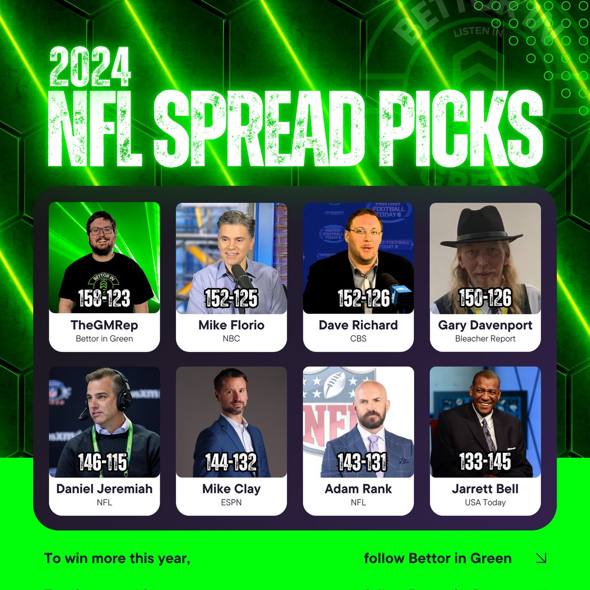 NFL content returns this week! Just a reminder for newbies out there, we're beating the major names and networks that are out there! Our <a href="/TheGMRep/">TheGMReport</a> would have been top 10 in the entire predictions industry according to pickwatch.com! We're making winning content for YOU!