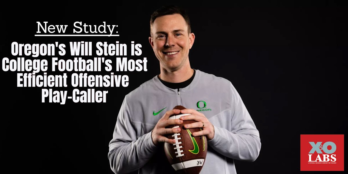 XandOLabs's tweet image. Why Will Stein is College Football’s Most Efficient Offensive Coordinator. 🧵
In our 3-year study of FBS play-callers, one name stood alone at the top: @CoachWillStein, OC at Oregon. Here’s how Stein graded out in our analysis — and why👇 #GoDucks