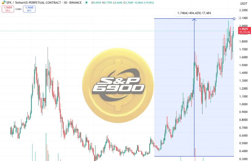 leshka_eth's tweet image. been watching #SPX6900 for a while now

this community is different fr

not like the usual pumpfun trash that dies in 24 hours

these holders got that cult conviction

they buying dips
they holding pumps
they working for their bags

reminds me of early $BONK vibes, when everyone…