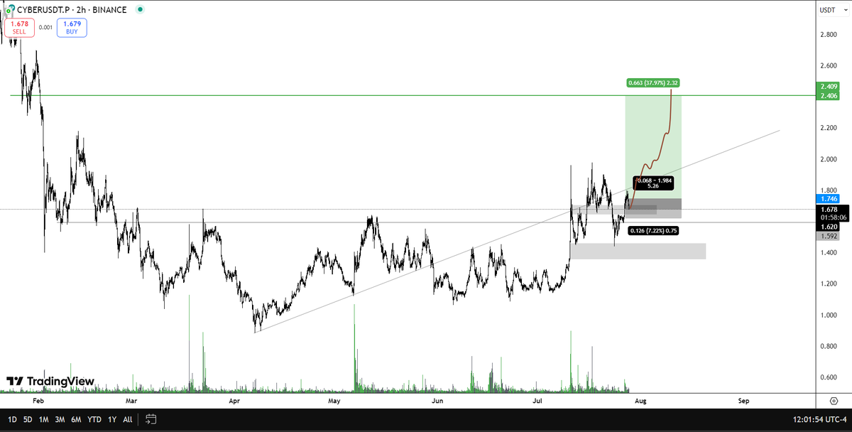 $cyber so close 💀😢