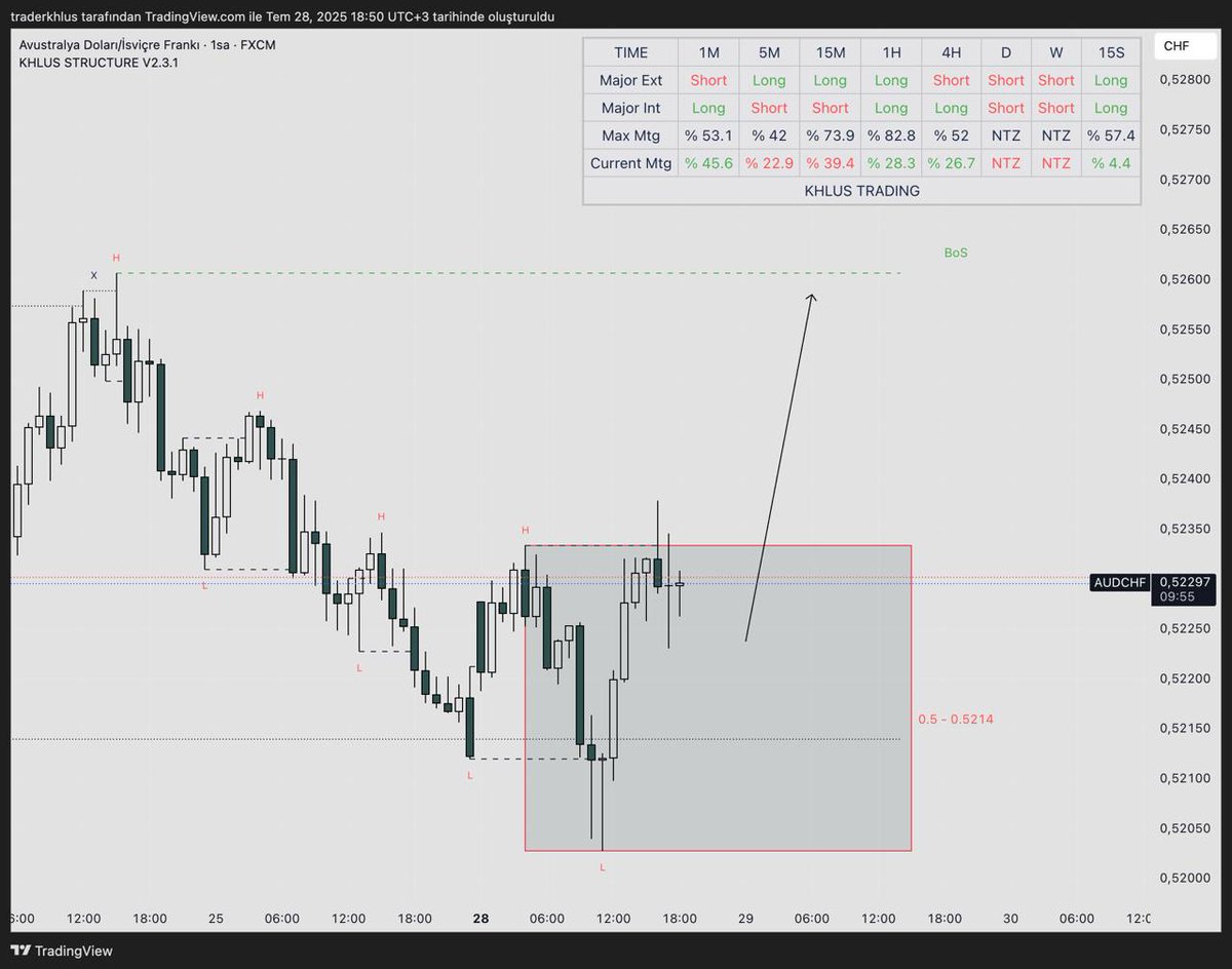 traderkhlus's tweet image. Bonus ✨