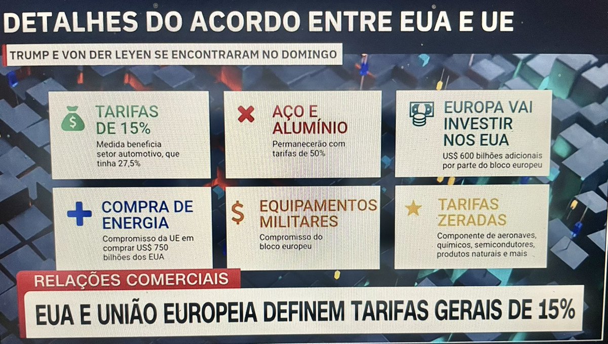 MarceloPrado_71's tweet image. A medida beneficia o setor automotivo, não traz benefícios para o aço e alumínio q ficam como no “Liberation Day” de 2 de abril onde Trump anunciou a aplicação das tarifas p o mundo e, principalmente, os USA vencem na queda de braço com a energia e atração de investimentos.