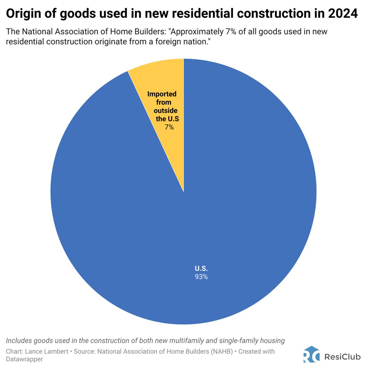 Lance Lambert tweet media