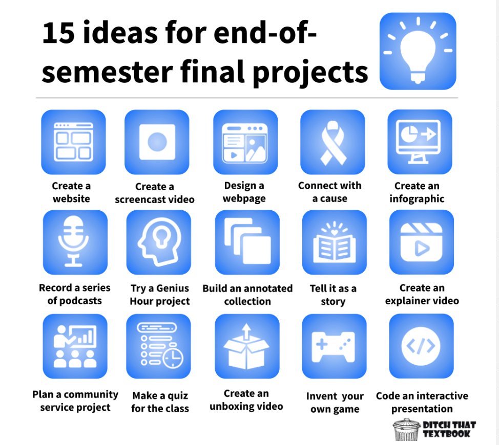 DitchThatTxtbk's tweet image. Looking for some creative digital projects for the end of the semester?
Check out some of these ideas:
💡Annotated Wakelet collection
💡Digital storytelling
💡A podcast series
💡... and more!
f.mtr.cool/bkeeqtphok #DitchBook