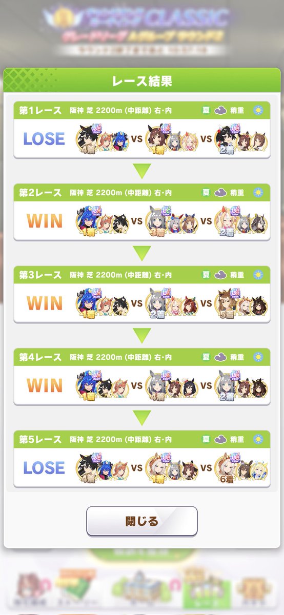hiro2000_1969's tweet image. 今回我がチームはようやくグループA決勝に駒を進めました!
ターボが決めてくれました!
決勝も頑張ってくれると信じています。
#ウマ娘
#チャンミCLASSIC