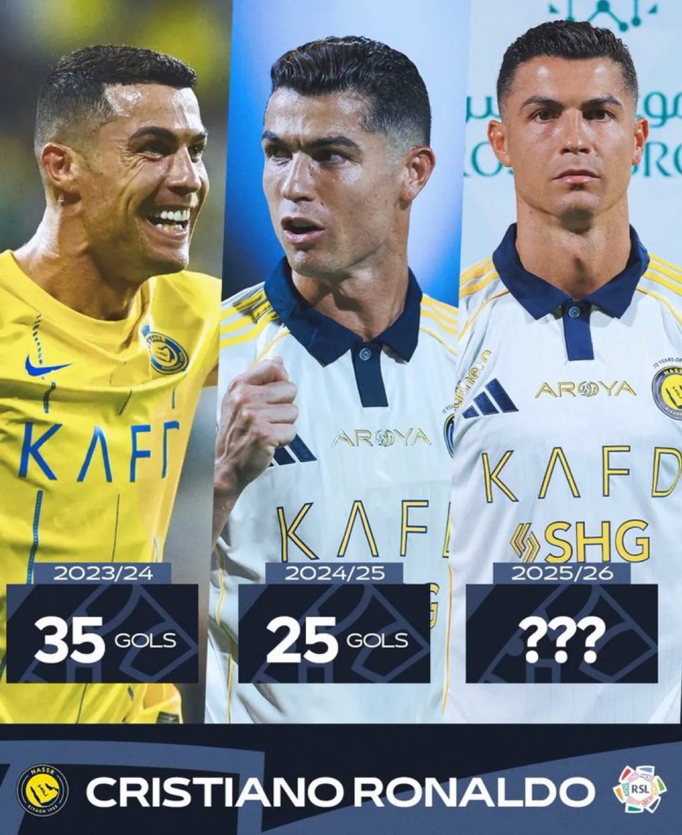 Ronaldo_Nassr7's tweet image. He’s scoring 29 league goals this season. 👍
