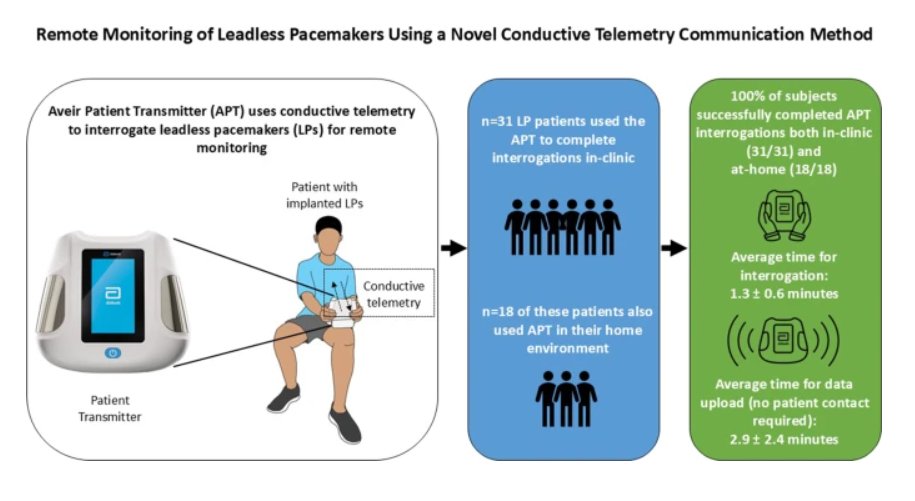 JICE_EP's tweet image. 🚨Latest #FreeRead Article in
@JICE_EP
Remote Monitoring of Leadless Pacemakers Using a Novel Conductive Telemetry Communication Method
🧐📖 rdcu.be/eyctp
by @srissundaram, Nitika Chellappa, Kunal Chaniary, @MonicaYLo, @Drdevignair & Rajesh Banker
#EPeeps