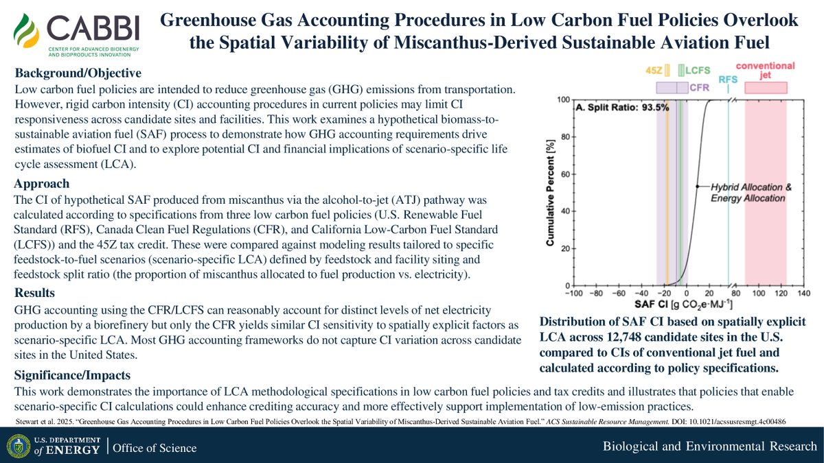 CABBIbio's tweet image. A new CABBI study illustrates that low-carbon fuel policies and tax credits that enable scenario-specific calculations for carbon intensity could enhance crediting accuracy and more effectively support implementation of low-emission practices.
📰 pubs.acs.org/doi/10.1021/ac…