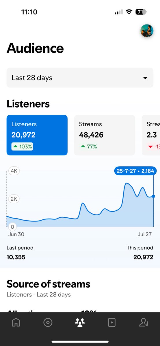 20k listeners is crazy! Thank you so much