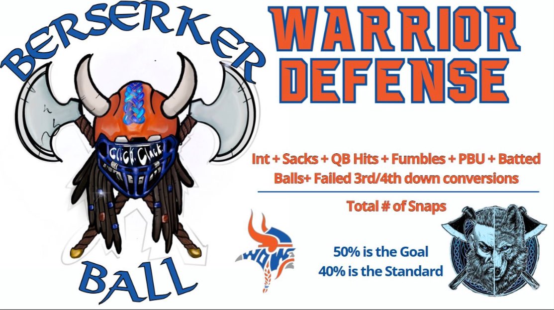 Joshua Katz (@coachjoshkatz) on Twitter photo Year 6! Taking it to a whole new level <a href="/WestOrangeFB1/">West Orange Football</a> <a href="/Coach_GThompson/">Geno Thompson</a> #Valhalla #SacrificeMe4We #BerserkerBall Year 6! Taking it to a whole new level <a href="/WestOrangeFB1/">West Orange Football</a> <a href="/Coach_GThompson/">Geno Thompson</a> #Valhalla #SacrificeMe4We #BerserkerBall