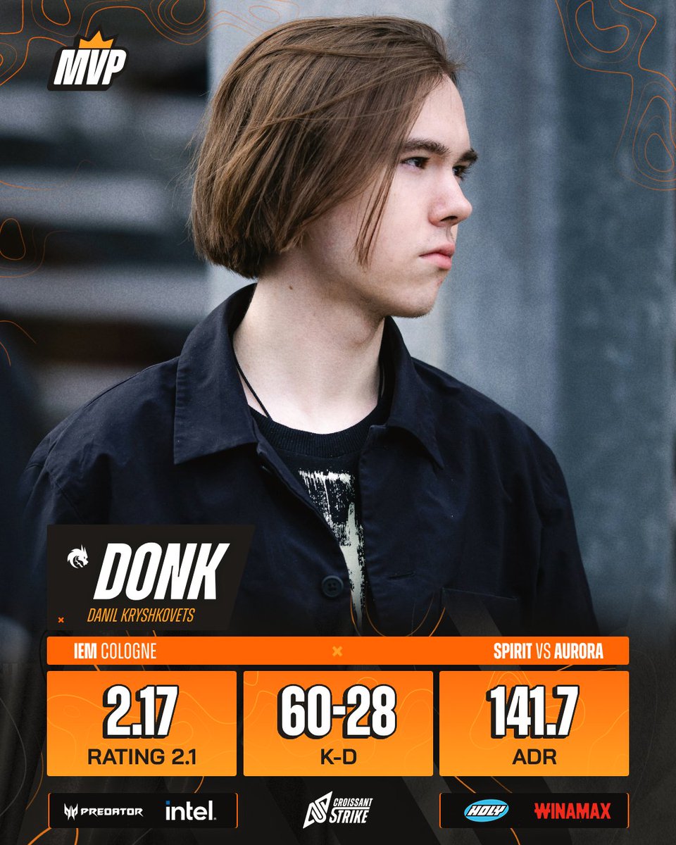 CroissantStrike's tweet image. QUAND 🇷🇺 DONK VEUT, IL GAGNE !

Rares sont ces performances tellement ahurissantes qu&apos;on vous les montre. Mais ce que le jeune Russe a fait aujourd&apos;hui, c&apos;est EXCEPTIONNEL.

2.17 sur UNE map c&apos;est déjà rarissime même pour des joueurs de son calibre, alors sur un Bo ? Bravo... 👏