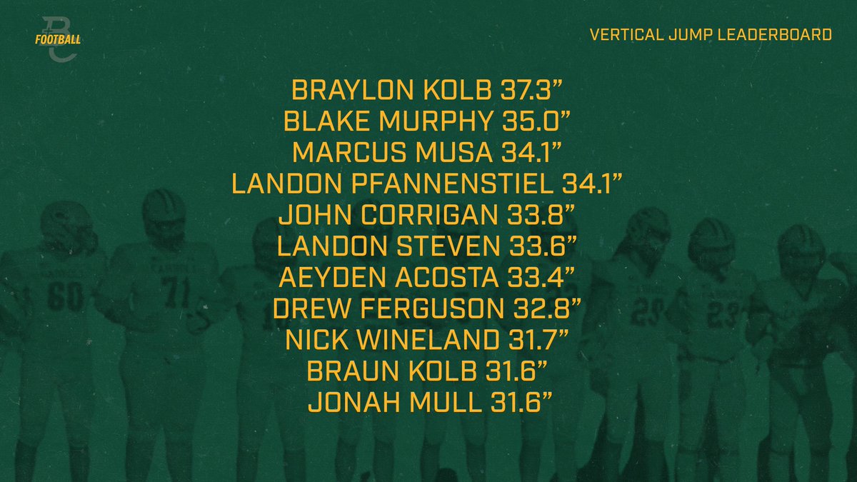 Vertical Jump Leader Board Team Avg. 27.2!!!