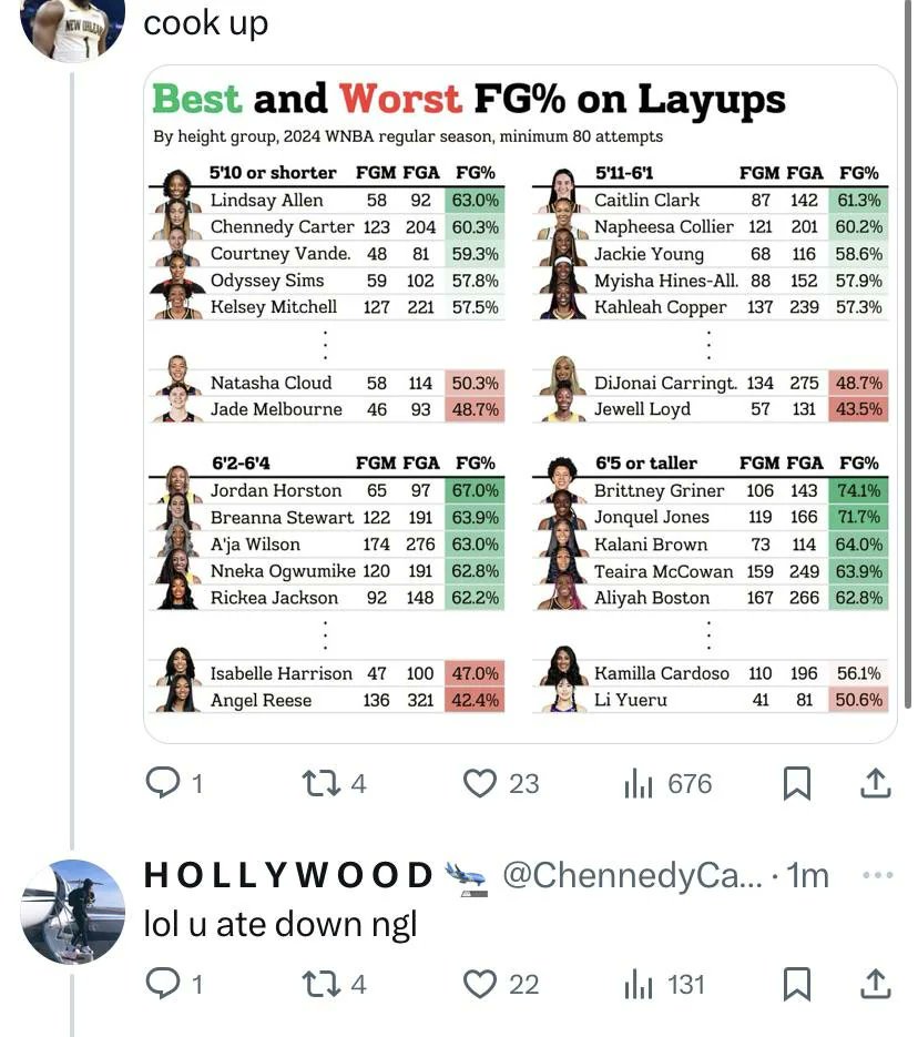 StopmakingupLies tweet media