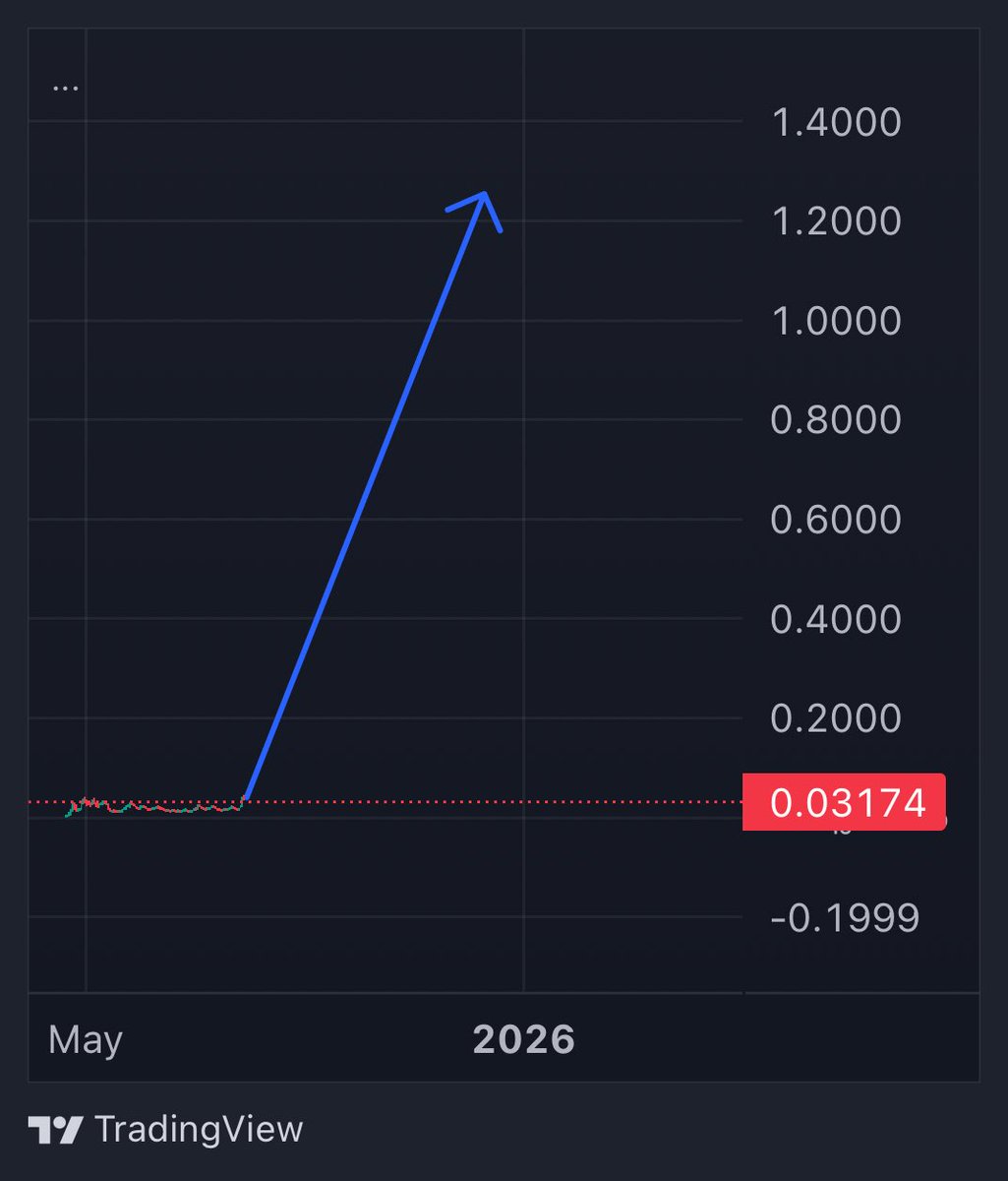 DexGemsReal's tweet image. $TROLL looking good here