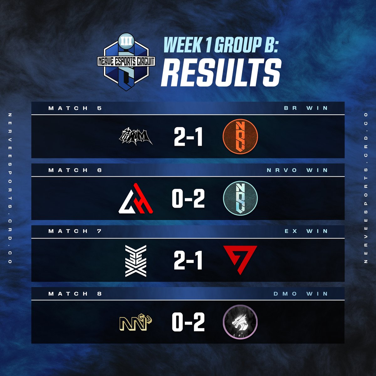 NEC Season 3: Week 1 Results - Group B