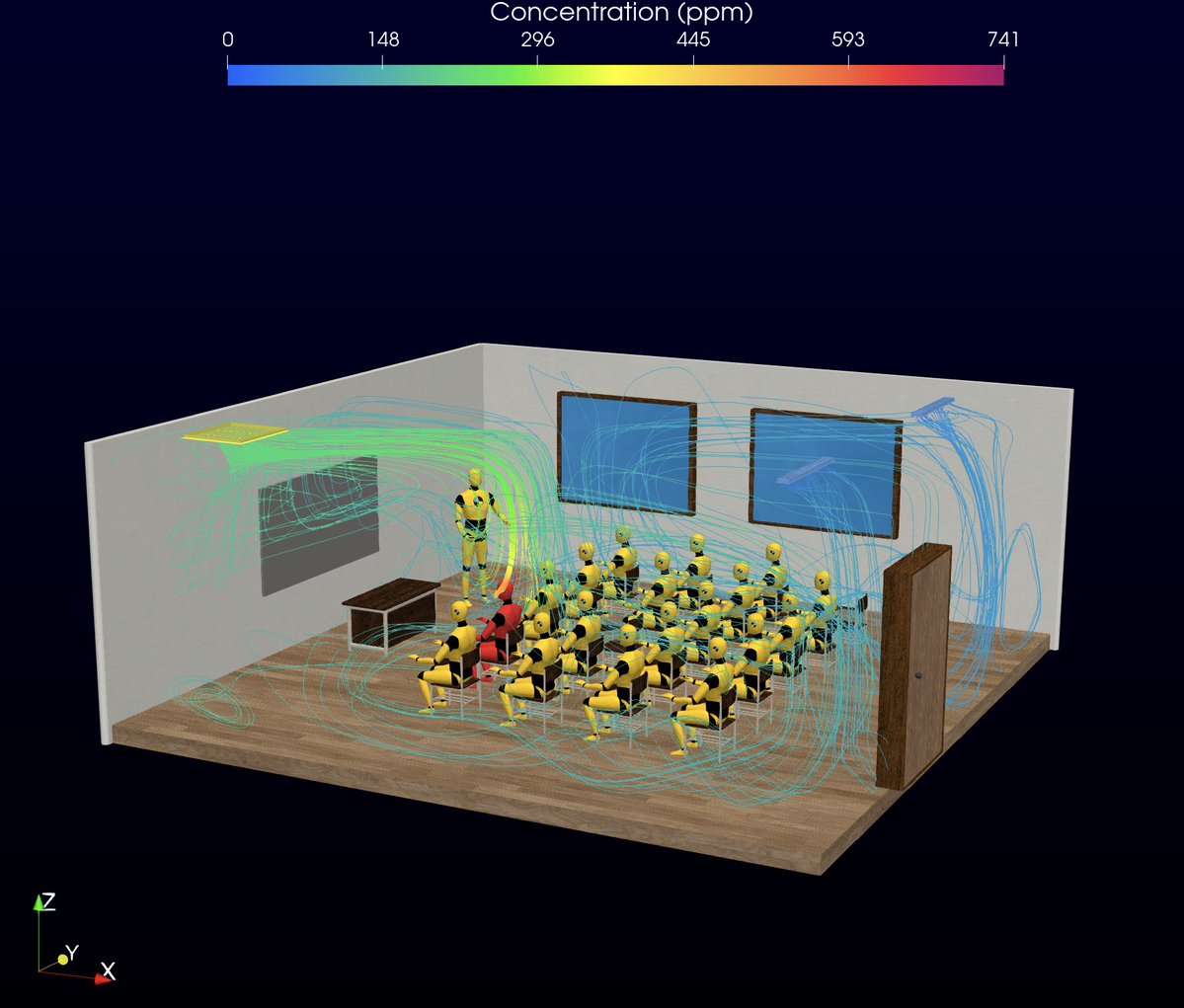 SFotonium's tweet image. I&apos;m testing a classroom scenario: one infected occupant and the mechanical ventilation system running. The visualizations of airflow are incredibly insightful, showing exactly how air moves and interacts within the space. This kind of tools are crucial for optimizing IAQ.