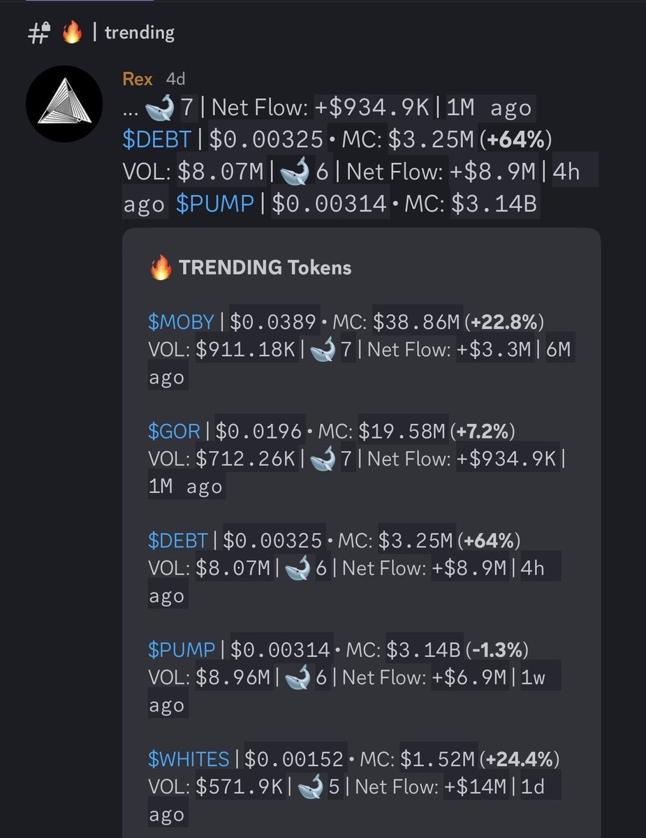 DV_Memetics's tweet image. $DEBT: A Meme with a Mission; Burn to Donate Model
- Discovered at $250K by our launch bot → flagged at $3.2M by our trending bot → momentum call issued to our community at $5.7M, since then, $DEBT has 3.7x to $21M ATH.
- $Debt is a memecoin that turns trading activity into…