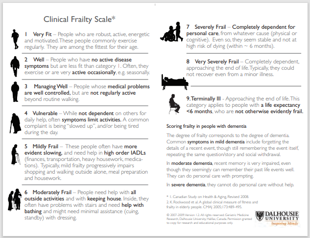 To Assess Clinical Frailty Score (CFS) we use the Rockwood Assessment tool.

#TRANSFORMAKC