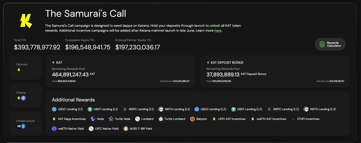 quan_eth's tweet image. Easiest way to lock in some @katana tokens?
Deposit into the vaults on @turtledotxyz
You can use BTC, ETH, or USDC
Some vaults are paying 20%+ APR plus $KAT rewards on top
And there’s still over 400M $KAT left in the pool