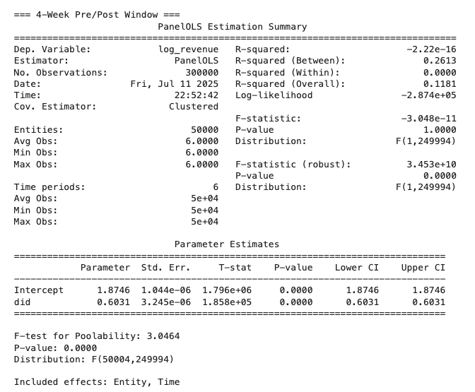 Useful resource: the data science team at Walmart published a notebook containing a complete difference-in-differences model, which evaluates the impact of free shipping on purchase conversion, accounting for fixed entity and time effects.