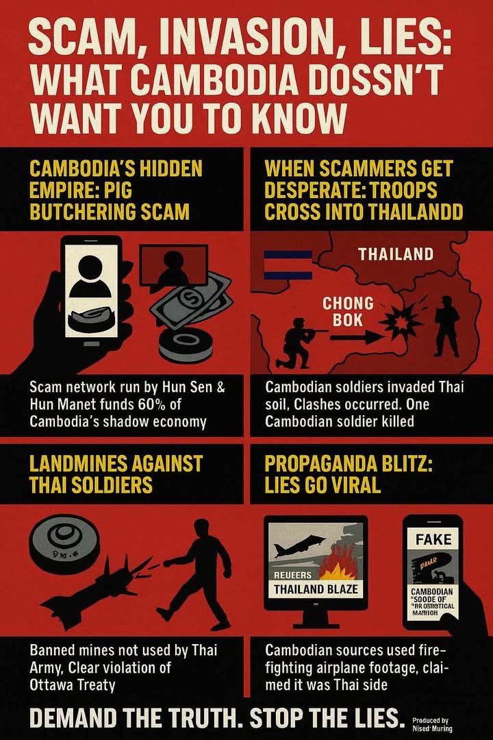 PCheewarat's tweet photo. 🇹🇭 Understanding the Recent Clashes Between Thailand and Cambodia: What the World Needs to Know
- The Hun Family’s Connection to Global Scams
Prime Minister Hun Manet and his father, former Prime Minister Hun Sen, are believed to be behind an international scam network known as the pig butchering scam — a sophisticated form of online fraud that has tricked victims around the world, causing massive financial losses.
Funds from these scams are laundered through a web of companies under the Huione Group, controlled by the Hun family. It’s estimated that 60% of Cambodia’s GDP comes from illegal activities like these.
⸻
- Thailand’s Crackdown on the Scams and Cambodian Provocations
As Thailand intensified its crackdown on scam networks operating along the border, the Hun family’s financial empire came under pressure. In response, Cambodian forces illegally crossed into Thai territory at Chong Bok, the tri-border area of Thailand, Laos, and Cambodia, on May 28.
This led to a military clash with Thai soldiers, resulting in the death of one Cambodian soldier. Though both sides agreed to a ceasefire and called for bilateral talks, Cambodia did not cooperate meaningfully.
⸻
- Diplomatic Breakdown: Blackmail and Constitutional Crisis
Thai Prime Minister Paetongtarn Shinawatra attempted direct diplomacy and personally called Hun Sen to de-escalate the situation. However, Hun Sen secretly recorded the call and used it for political blackmail, severely damaging diplomatic ties.
This resulted in a political fallout in Thailand, with PM Paetongtarn being accused of violating the constitution. She was suspended by the Constitutional Court pending further judgment.
⸻
- Military Response and Escalating Pressure
The Thai military then took full control of the anti-scam crackdown, including closing border checkpoints and dismantling scam operations. This further strained the Hun family’s illegal network.
⸻
- Landmine Incident and Violation of International Law
Over the past few months, Cambodia has repeatedly provoked border incidents. The breaking point came when a Thai soldier was severely injured by a PMN-2 landmine, which violates the Ottawa Treaty.
These mines are not used by the Thai military but are known to be in Cambodia’s arsenal. A second Thai soldier was injured by a similar mine within a week. Evidence shows that these were newly planted mines placed by Cambodian forces.
⸻
- Thailand’s Diplomatic Retaliation
Thailand responded by downgrading diplomatic ties and expelling the Cambodian ambassador.
⸻
- Cambodia’s Use of Heavy Weapons on Civilians
Cambodia responded with violence, firing BM-21 rocket launchers at Thai civilian areas, including homes and a 7-Eleven store — killing and injuring dozens of innocent Thai civilians.
Photos of a 7-Eleven in flames are the direct result of Cambodian rocket attacks.
⸻
- Information Warfare and Bot Attacks
Cambodia is also using scam-linked call center networks and bots to spread disinformation. They’ve falsely claimed that images of Thai towns under attack were actually Cambodian cities hit by Thai forces.
⸻
- Deliberate Manipulation of International Media
Cambodia’s misinformation campaign escalated when official Cambodian sources — including the Cambodian Embassy and military spokespersons — used Reuters wildfire footage, falsely claiming Thai aircraft were using chemical weapons against Cambodian civilians.
In reality, the images show firefighting aircraft dropping fire retardants in Thailand.
⸻
- One-Sided Civilian Casualties
To date, all confirmed civilian casualties are Thai. There have been no reports of Cambodian civilian deaths, because the Thai military has strictly followed international humanitarian law, avoiding attacks on civilian areas.
In contrast, Cambodian forces have intentionally targeted Thai civilians and manipulated global media narratives without remorse.
⸻