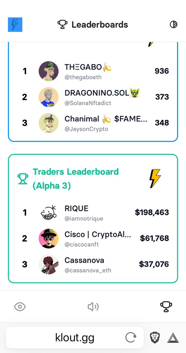 ArtgEdit's tweet image. I have used @kloutgg 
It is fun, exciting, knowledge need game and a money earning tool 
We have three leaderboards (LBs): 
Klout LB, Shouts LB, Traders LB
Each LB focuses on one narrative: trading, InfoFI/SocialFI , and ? 
What does Klout LB refer to? 
Its score…