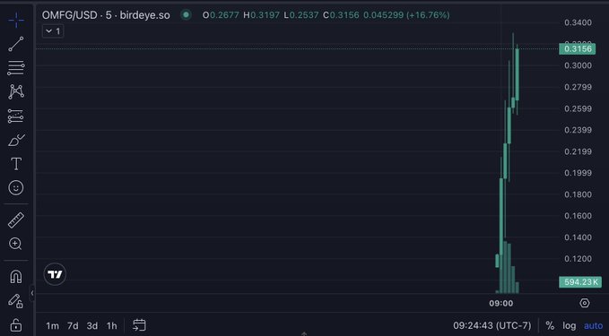 Omnipair ICO Price Chart on Solana