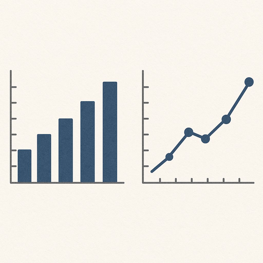 cipriangb's tweet image. When you build a chart, do you use the bar or the line type? Which one is more clear?